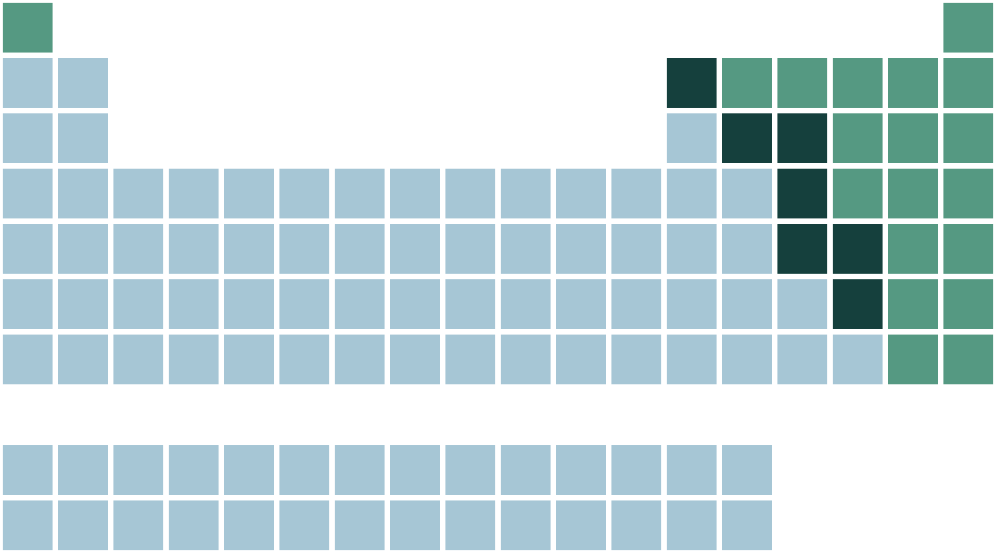 Periodic Table Elements Metals Metalloids Nonmetals